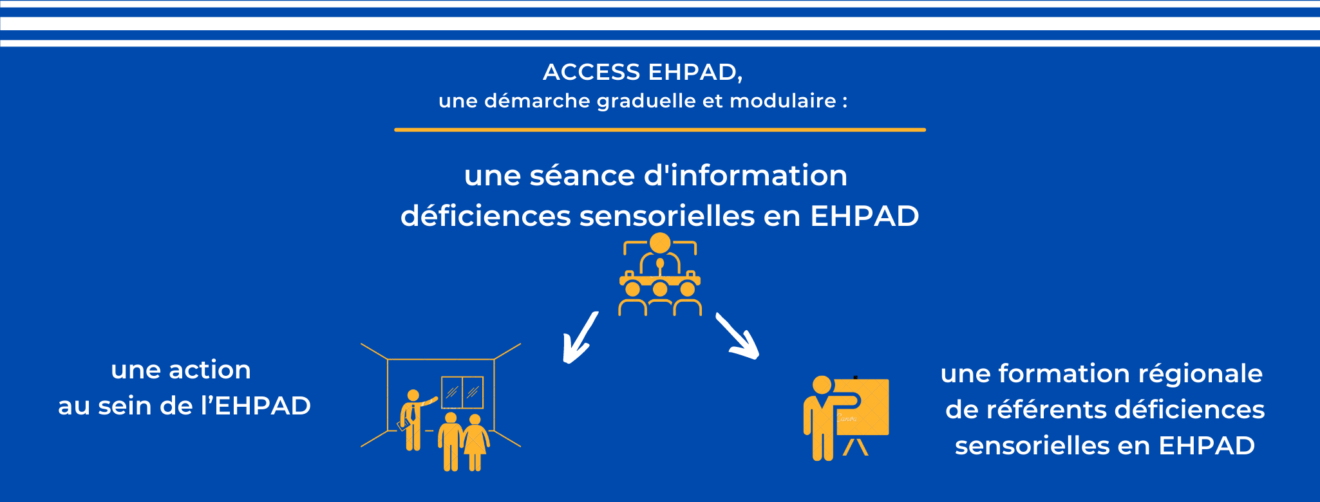 Bandeau infographie site Access Ehpad