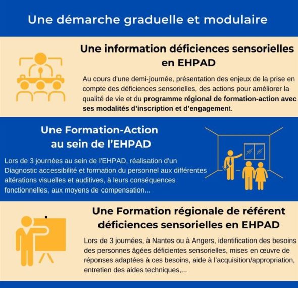 Programme d'Access Ehpad