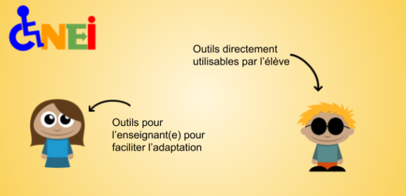 ONEI - Outils pour l'enseignant(e) pour faciliter l'adaptation et Outils directement utilisables par l'élève