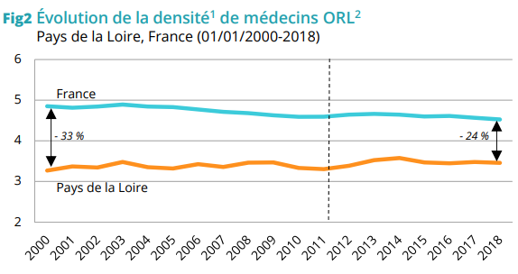 Schéma rapport ORS - Orl