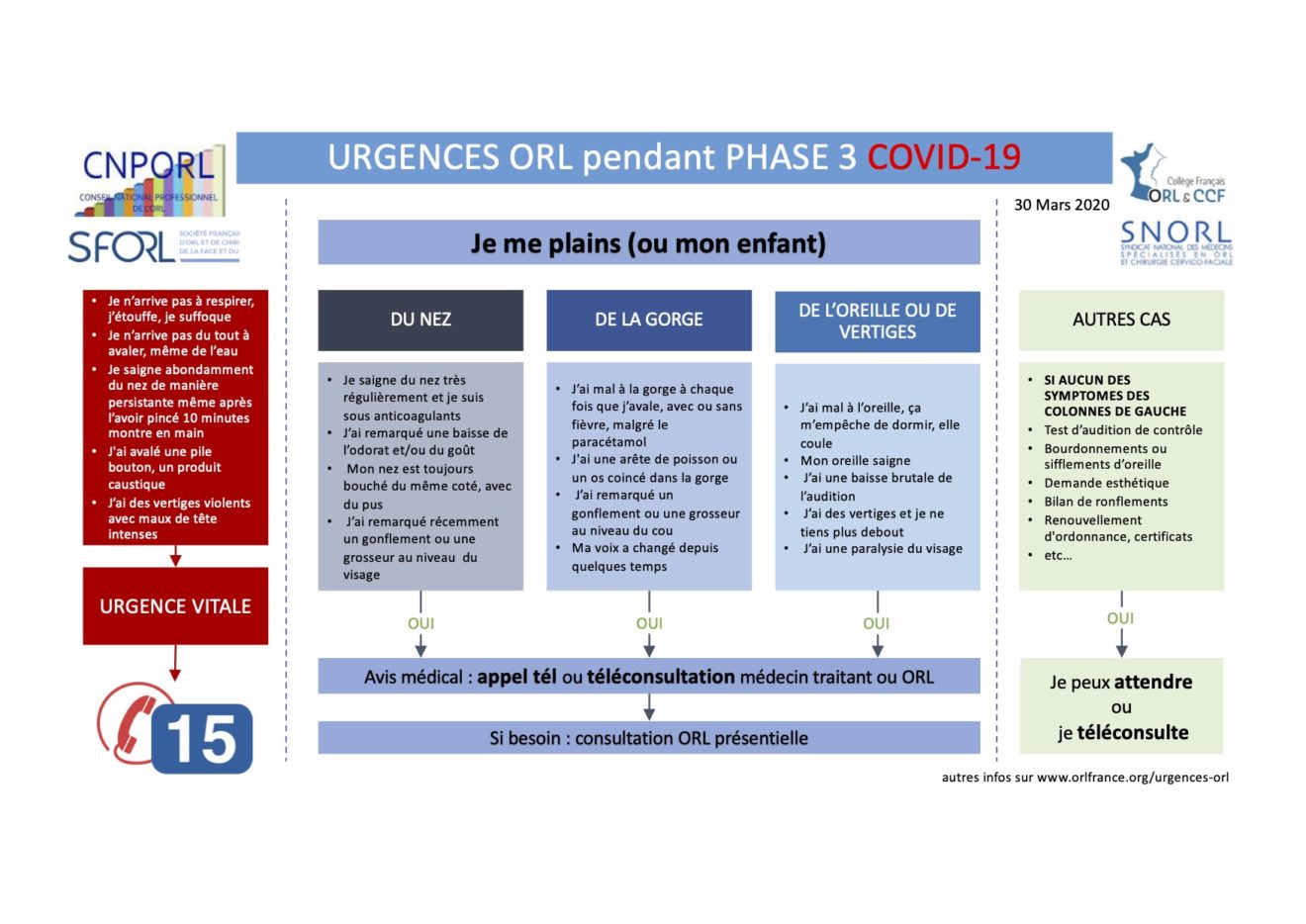 urgences ORL