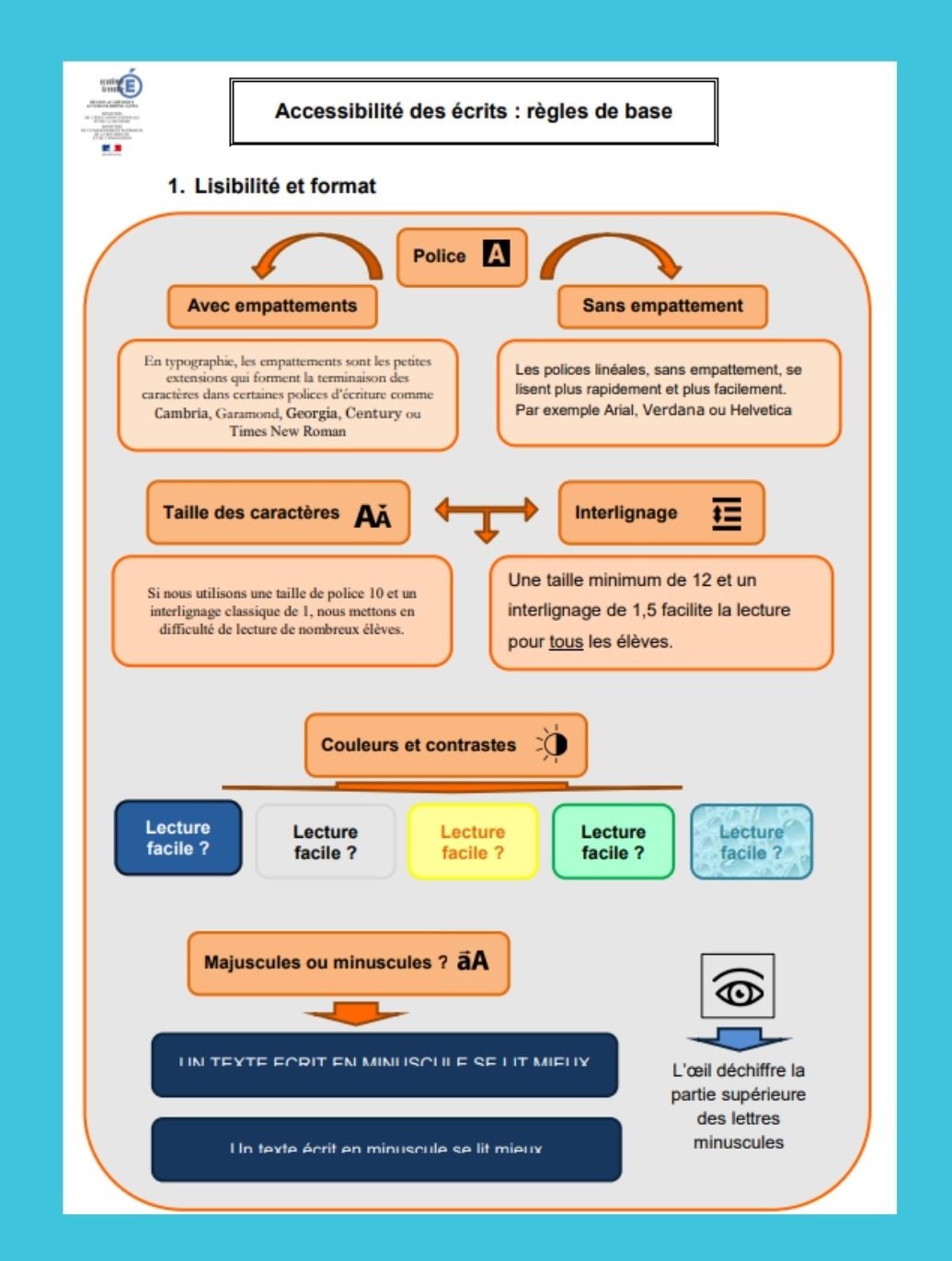 Visuels_règles de base